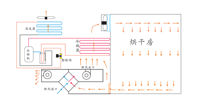 高温热泵工作原理