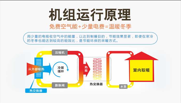 聚阳王牌煤改电