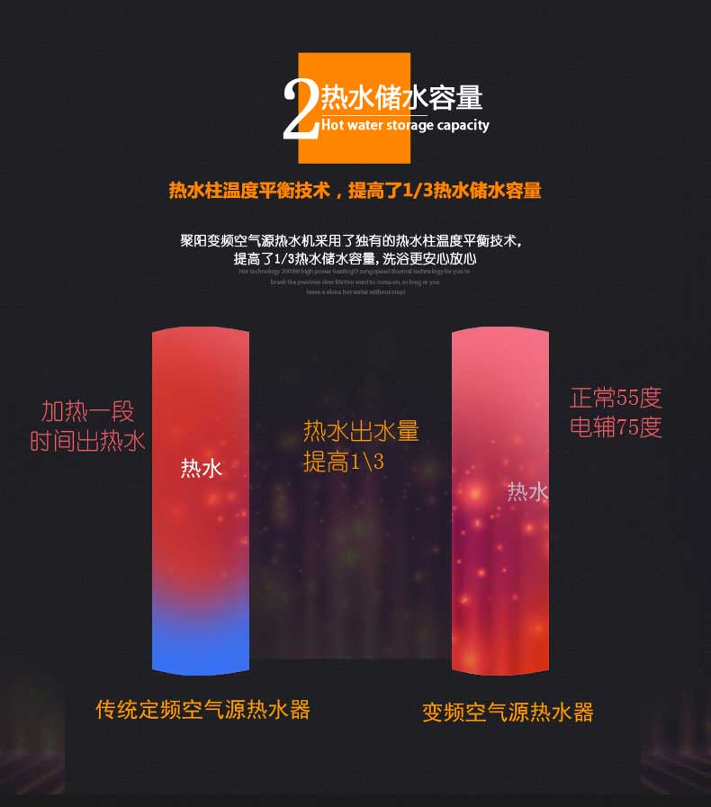变频空气能热水器聚阳变频空气源热泵热水器