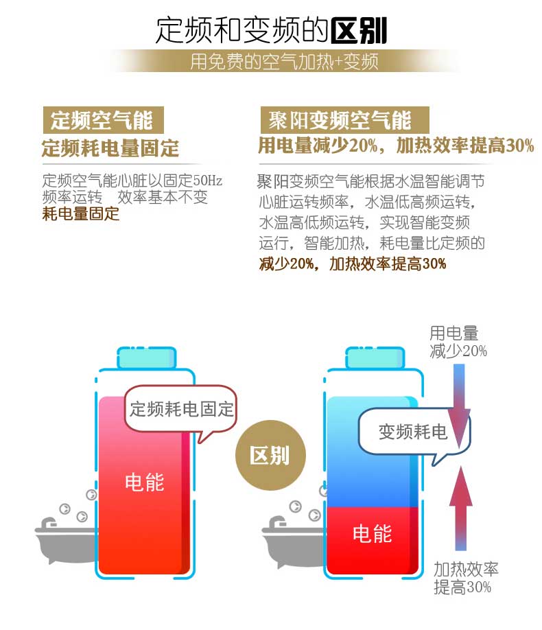 变频空气能热水器聚阳王牌变频空气源热泵热水器