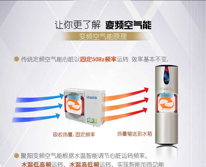 变频空气能热水器聚阳变频空气源热泵热水器