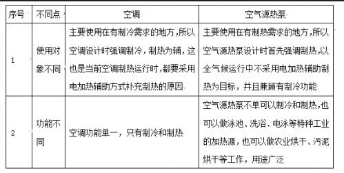 煤改电采暖