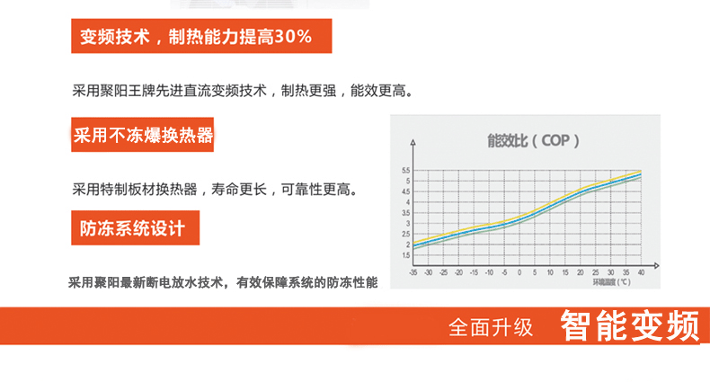  低温变频空气能采暖