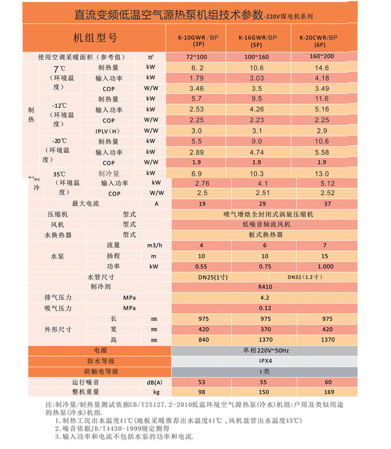  煤改电空气能厂家批发 