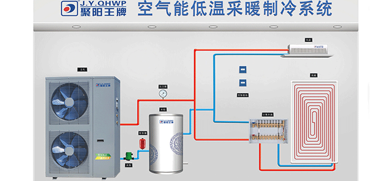 变频空气能热风机