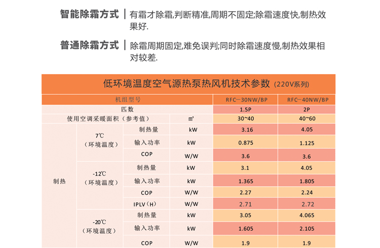 变频空气能热风机