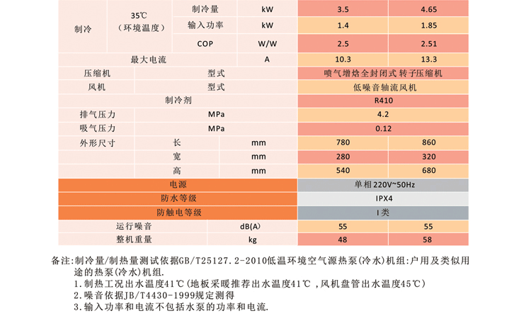 变频空气能热风机