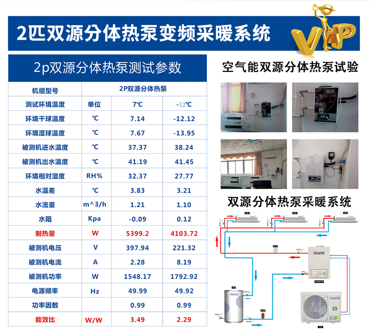 双源分体热泵，变频采暖系统