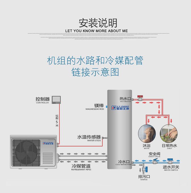 楼盘配套空气能