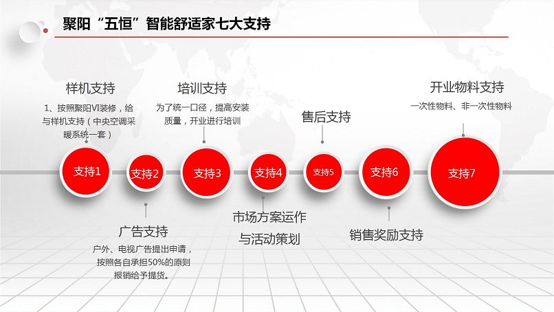 聚阳五恒智能舒适家