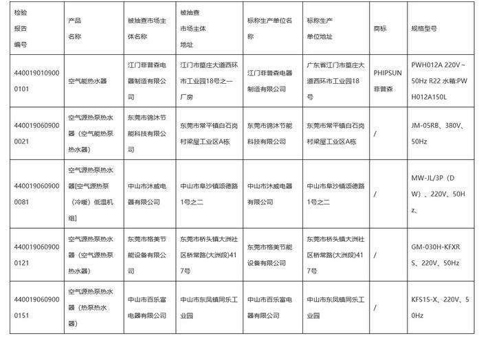 性能系数项目不合格产品名单