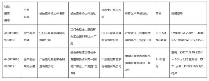 电源连接和外部软线项目不合格产品名单