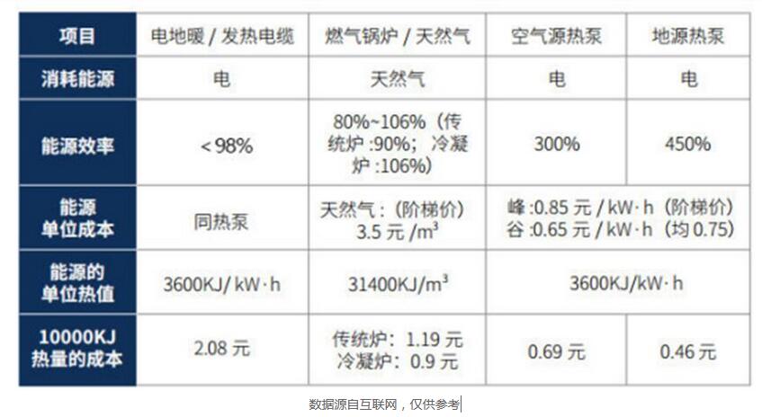 能源效对比