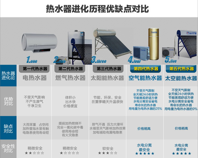 酒店空气能热水工程