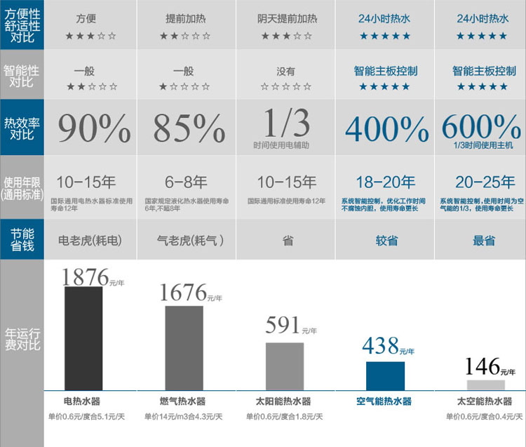 学校空气能热水工程