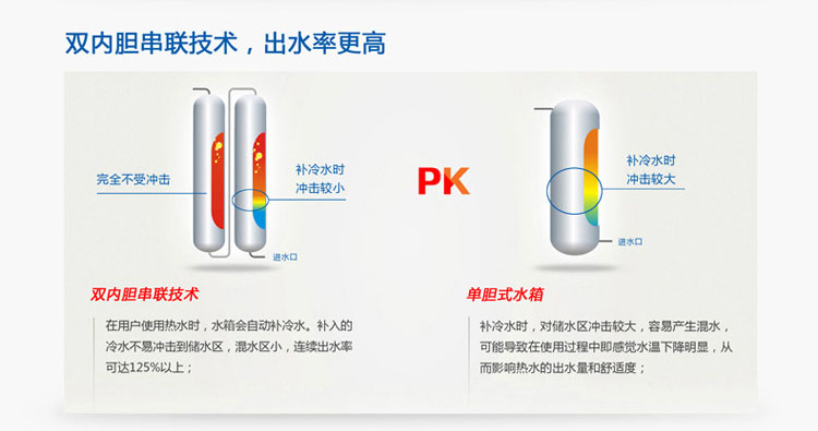 空氣能熱水器招商加盟 空氣能熱水器招商加盟