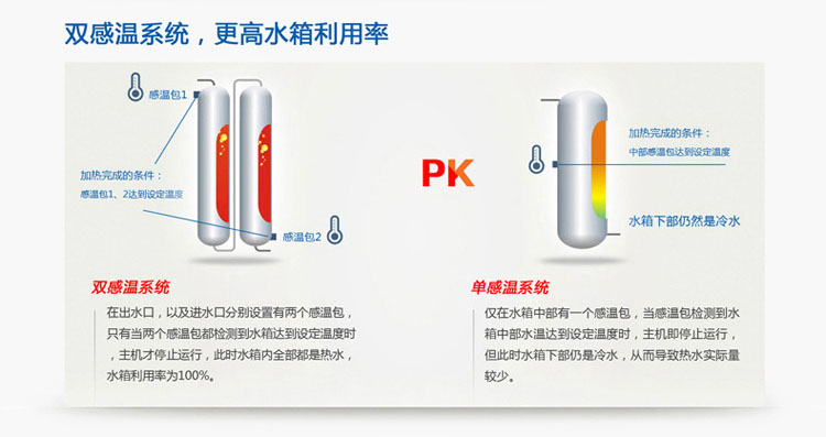 空氣能熱水器十大品牌 空氣能熱水器十大品牌