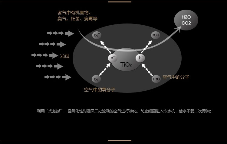 国产净水器排名