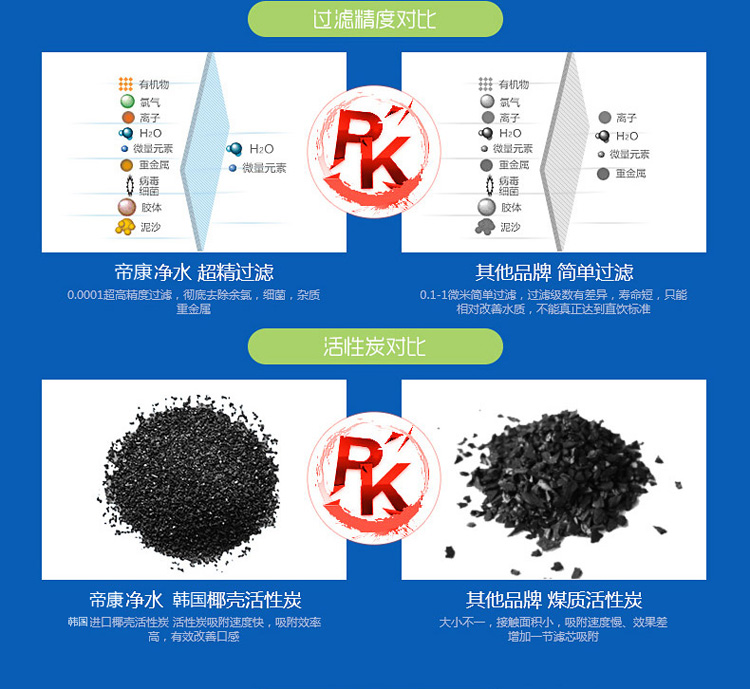 龙头净水器