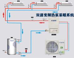 双源空气能热泵，双源热泵采暖系统