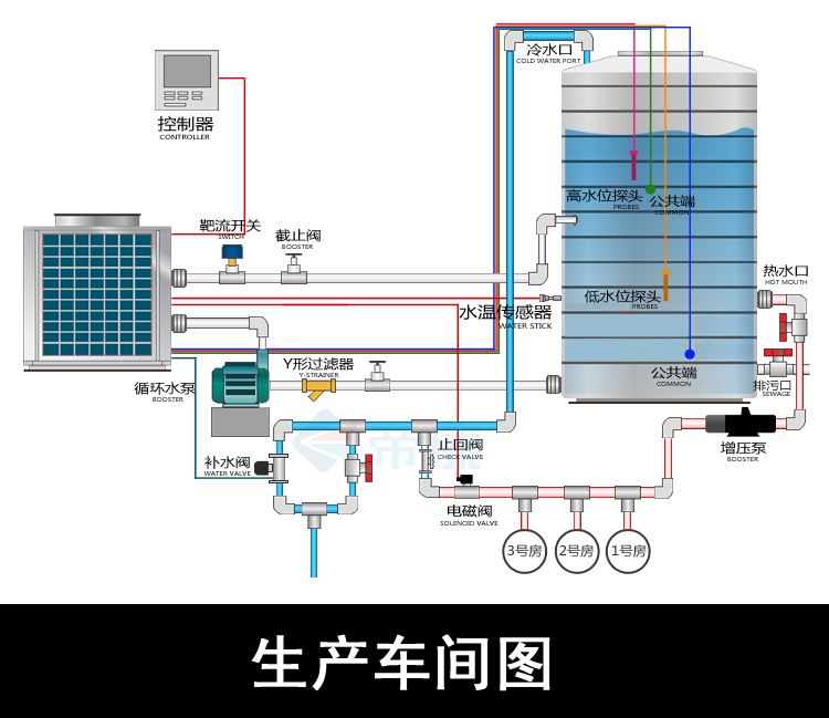 空气能热水器,热泵热水器,节能热水工程,中央热水工程
