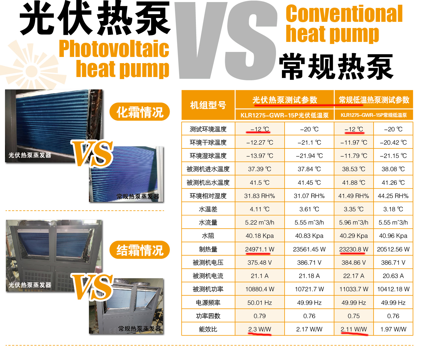 河北清洁能源协会领导莅临聚阳空气能