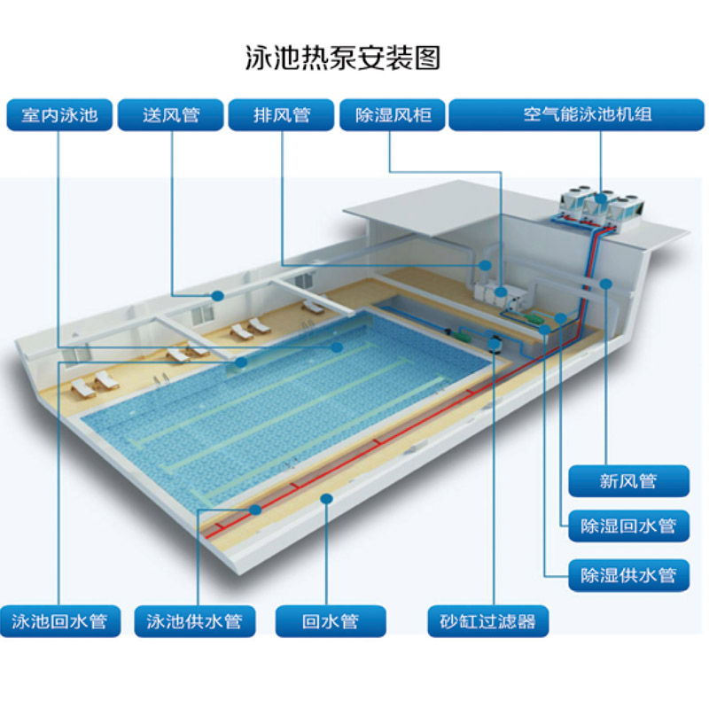 聚阳空气能泳池热泵机组