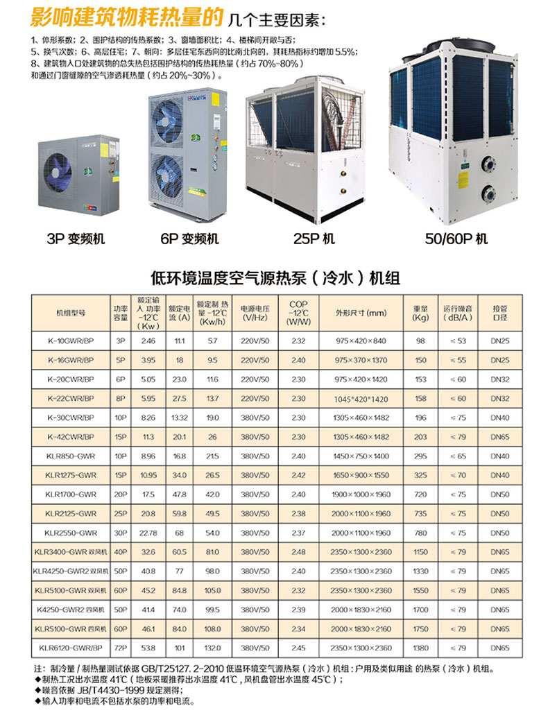 聚阳低温采暖变频空气源热泵机组